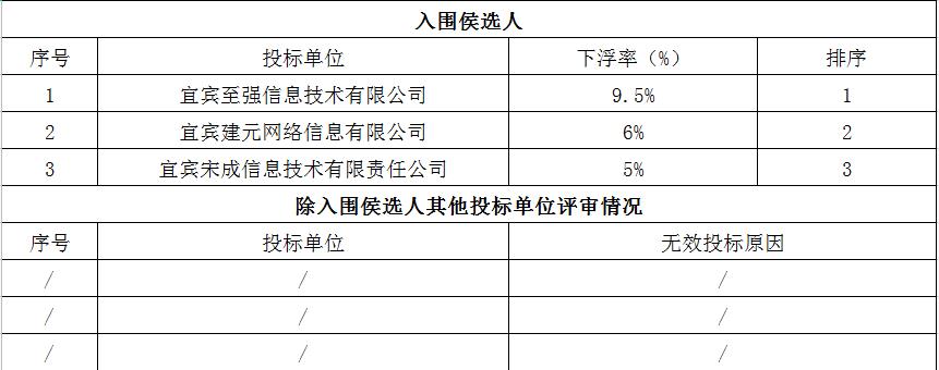 評審結(jié)果公示