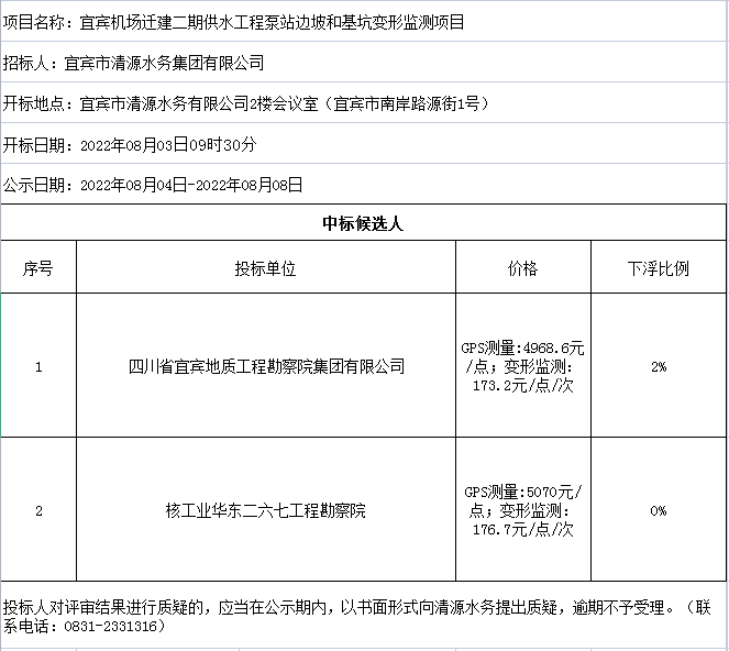 宜賓機(jī)場遷建二期供水工程泵站邊坡和基坑變形監(jiān)測項(xiàng)目評審結(jié)果公示