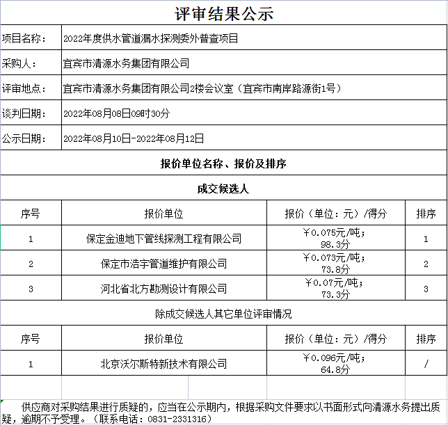 2022年度供水管道漏水探測委外普查項(xiàng)目評(píng)審結(jié)果公示